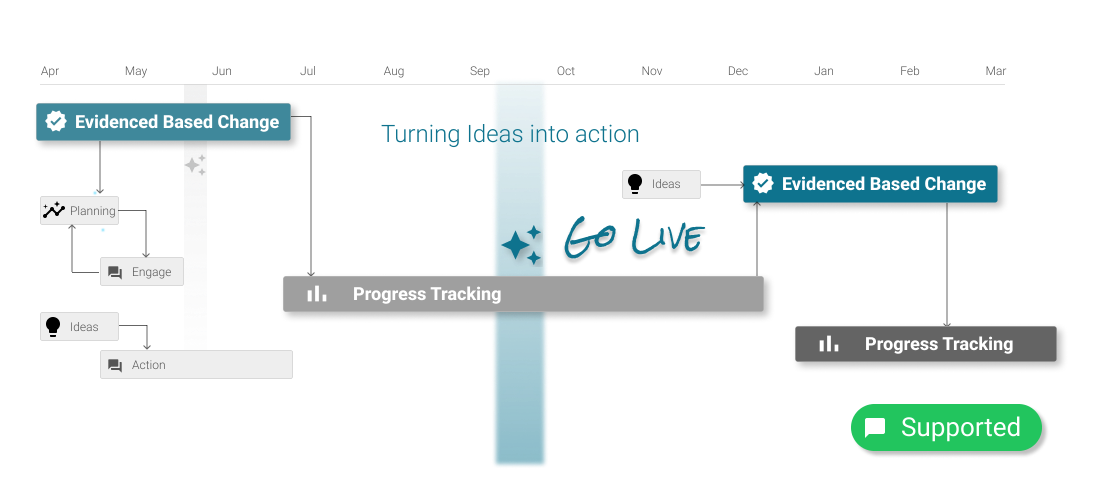 Clarity from complex systems